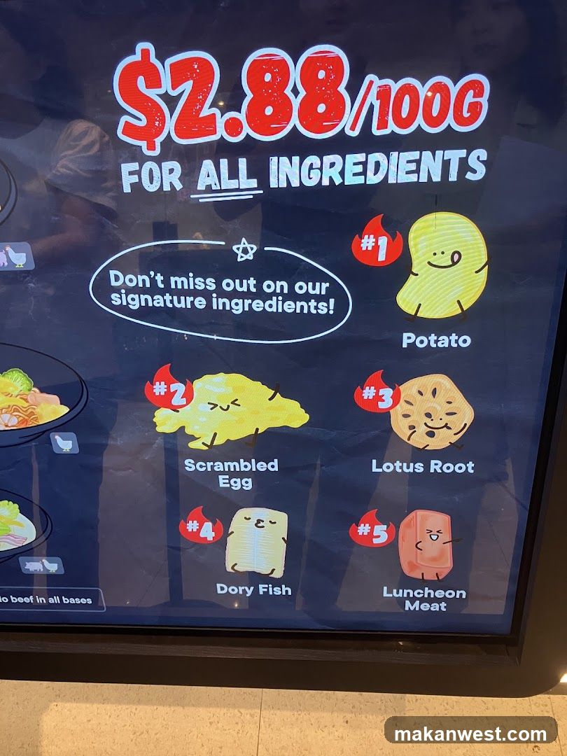 Ingredient Price List Display