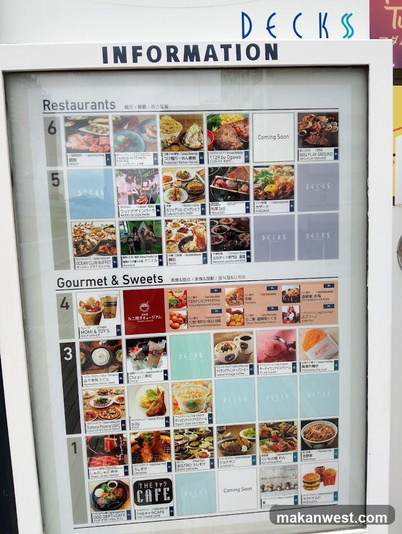 Decks Information Board