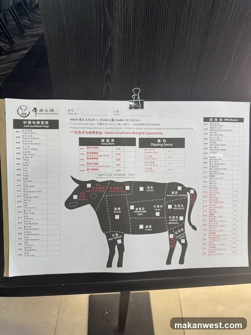 Beef Cut Diagram and Menu