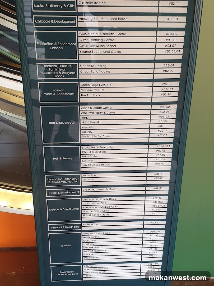 Shopping Directory Signage